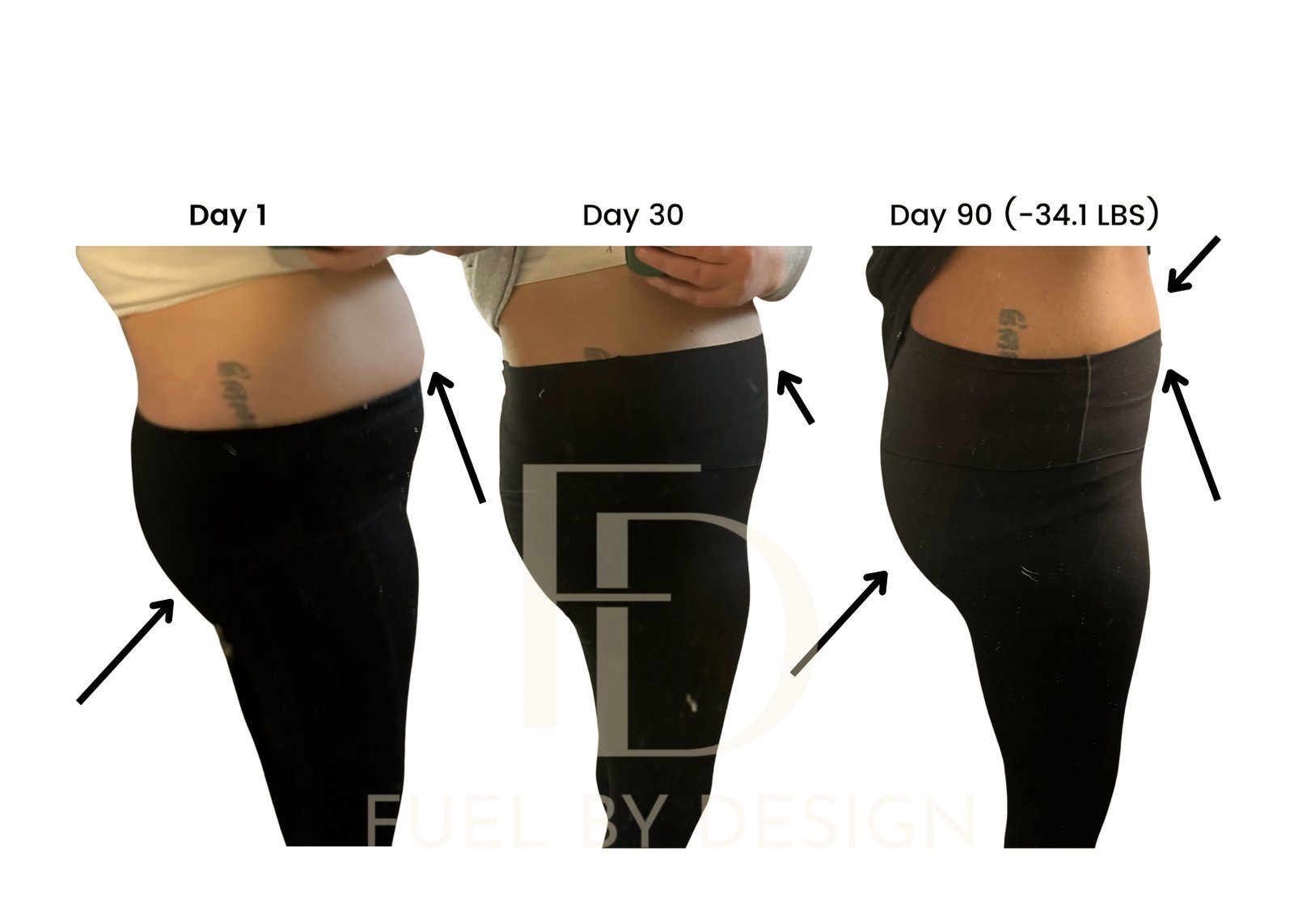 Fuel by Design before and after result 4